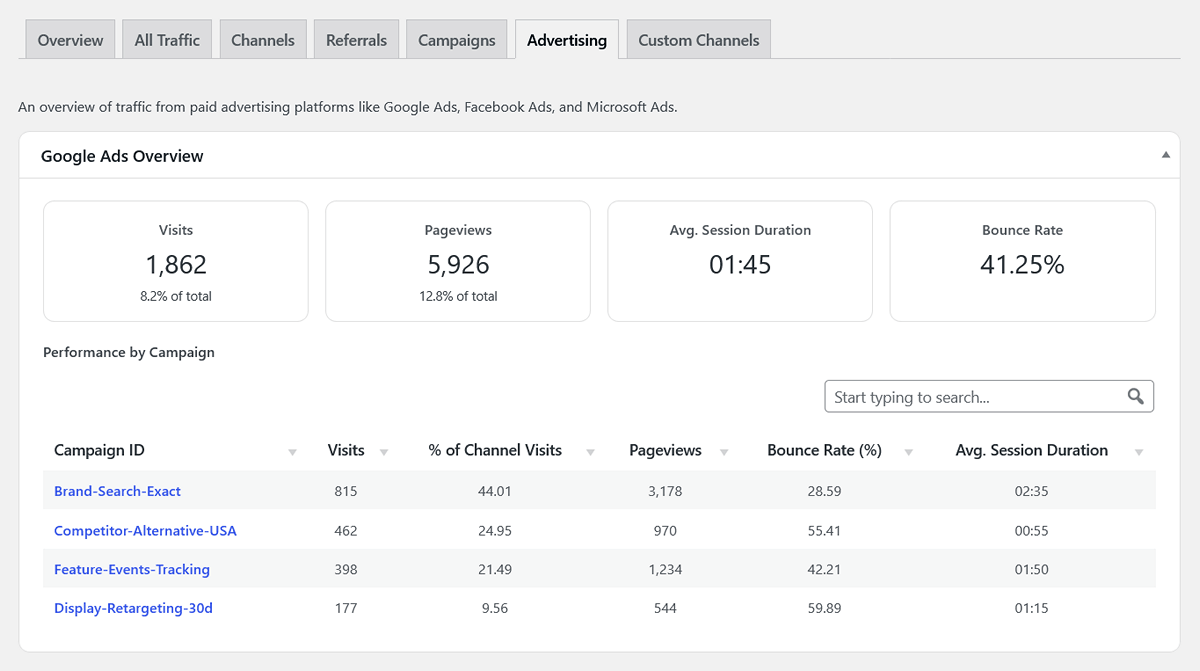 Acquisition google ads advertising