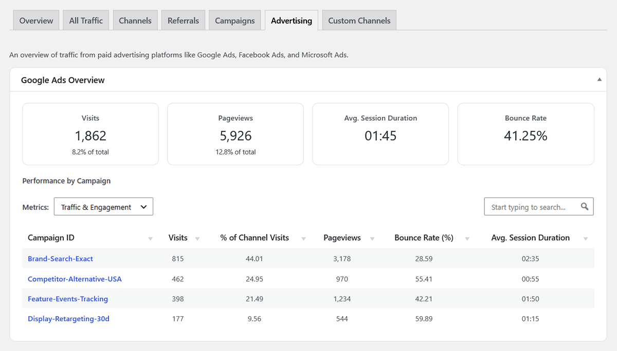 Acquisition google ads advertising