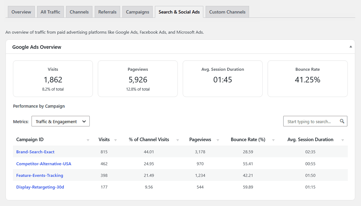 Acquisition google ads advertising