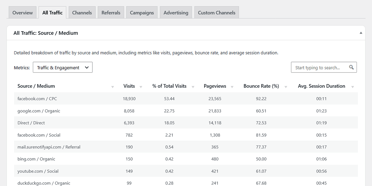 WordPress traffic sources visualized in WP Insights Pro source medium report
