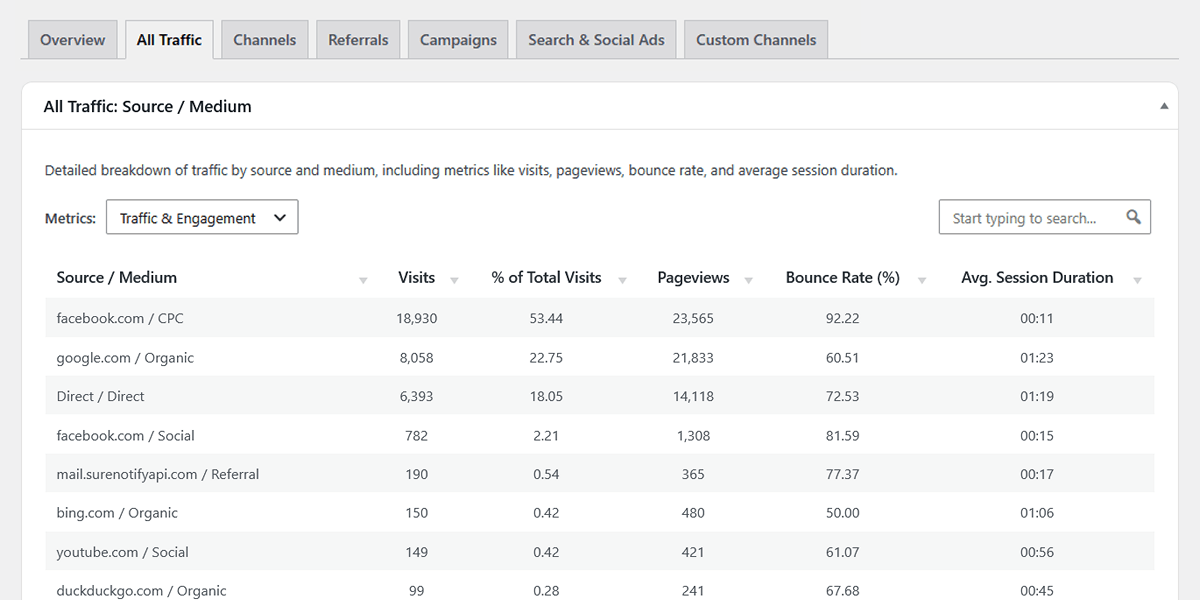 WordPress traffic sources visualized in WP Insights Pro source medium report