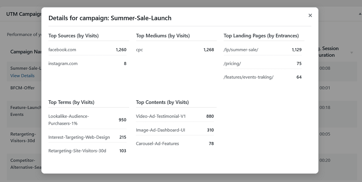 Acquisition detail for campaign
