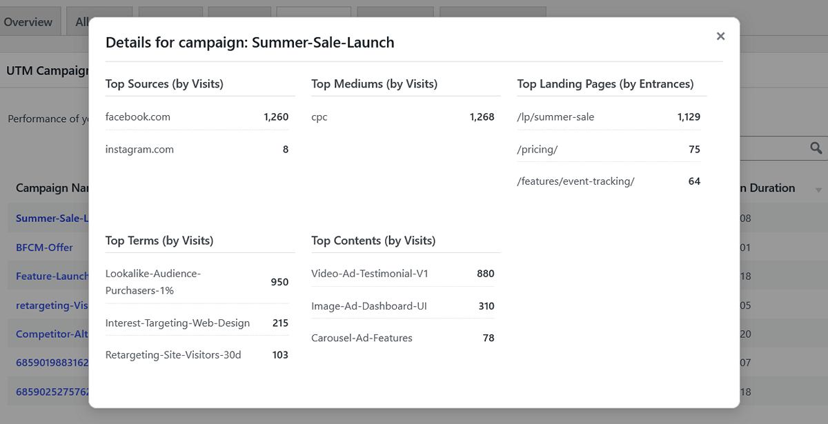 Acquisition detail for campaign