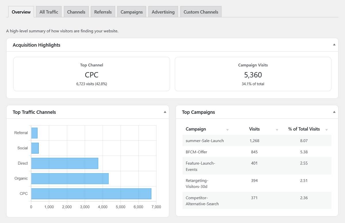 WP Insights Pro acquisition overview