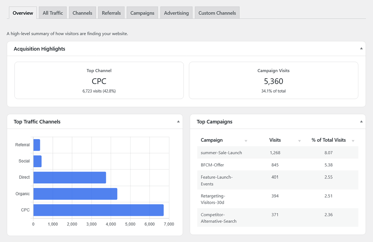 WP Insights Pro acquisition overview