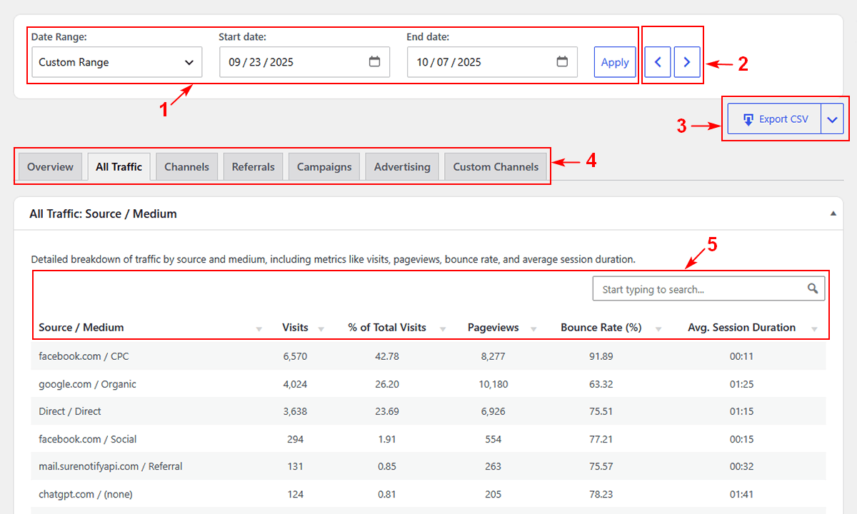 WordPress analytics reports UI elements