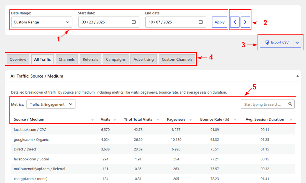 WordPress analytics reports UI elements