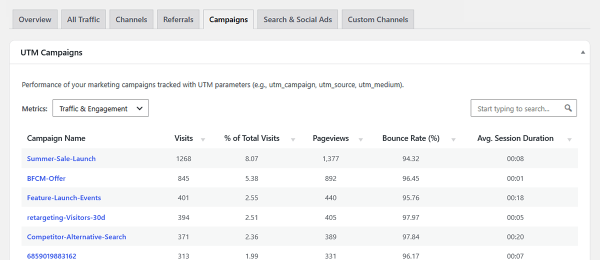 Acquisition utm campaigns table