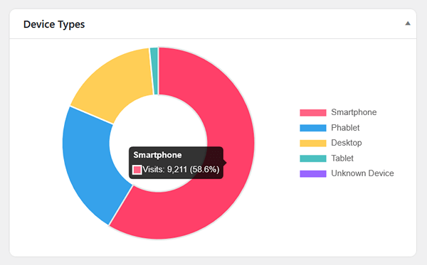 Audience device types