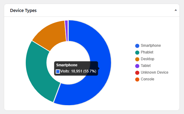Audience device types