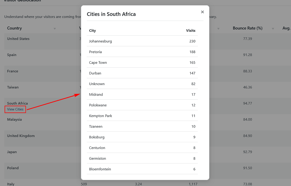 Audience analytics, cities in South Africa modal