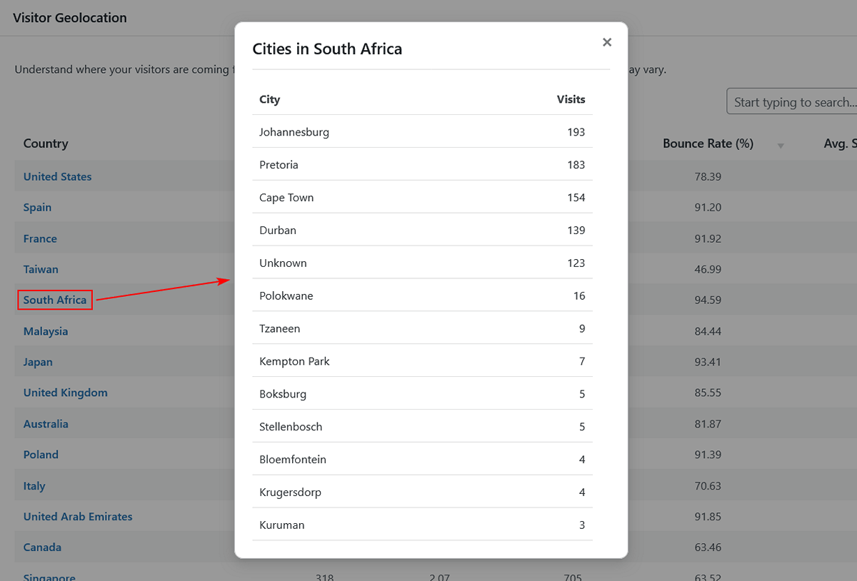 Audience analytics, cities in South Africa modal