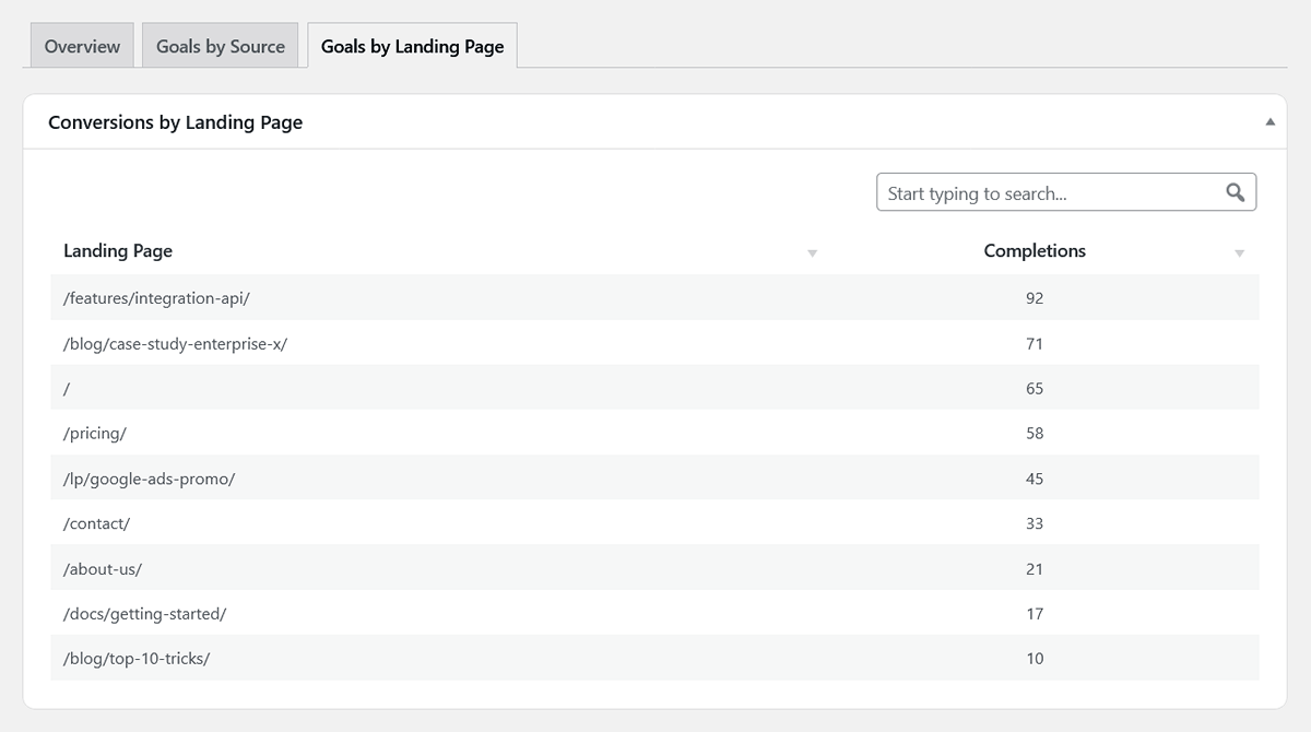 Conversions by landing page