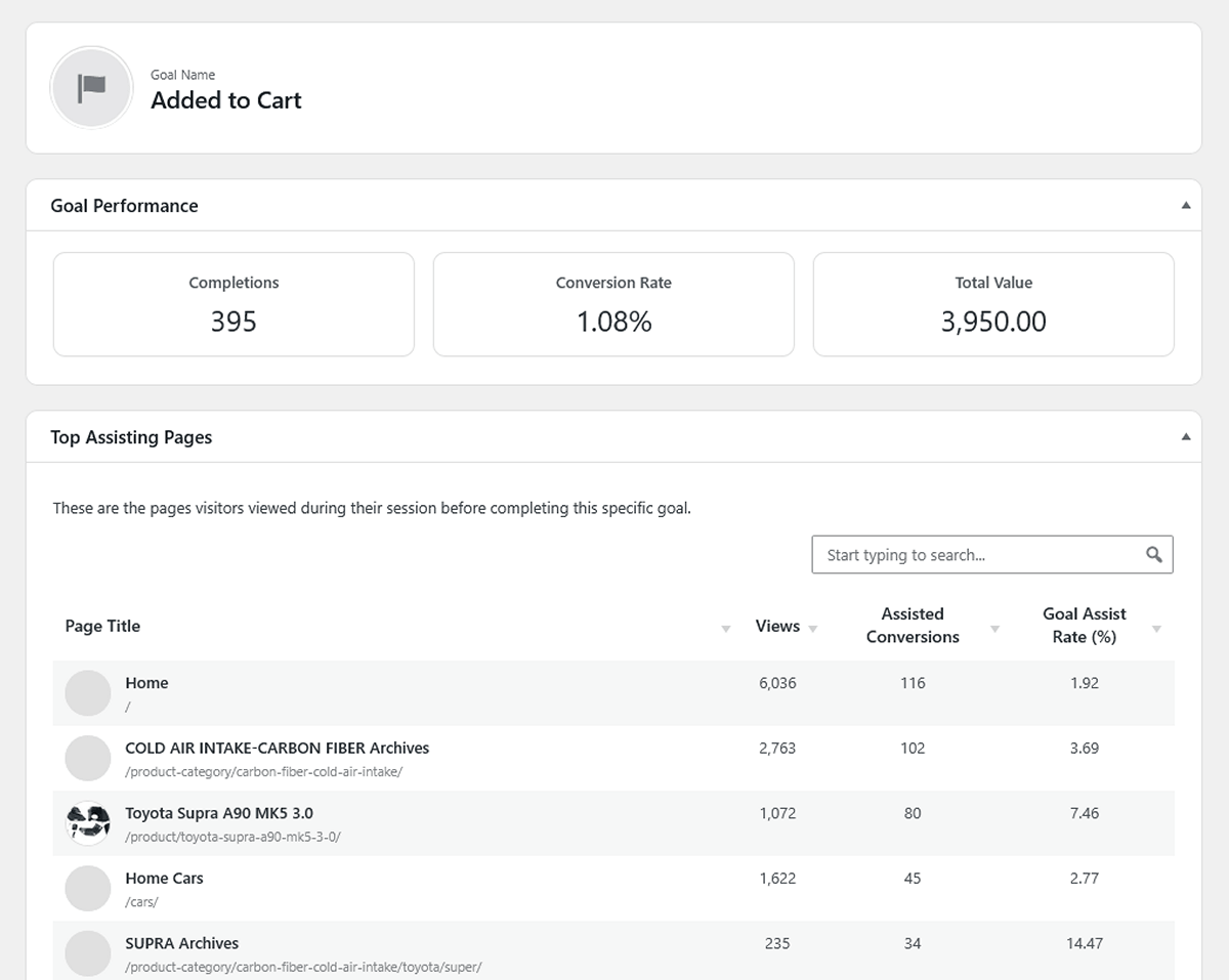 Conversions single goal dashboard