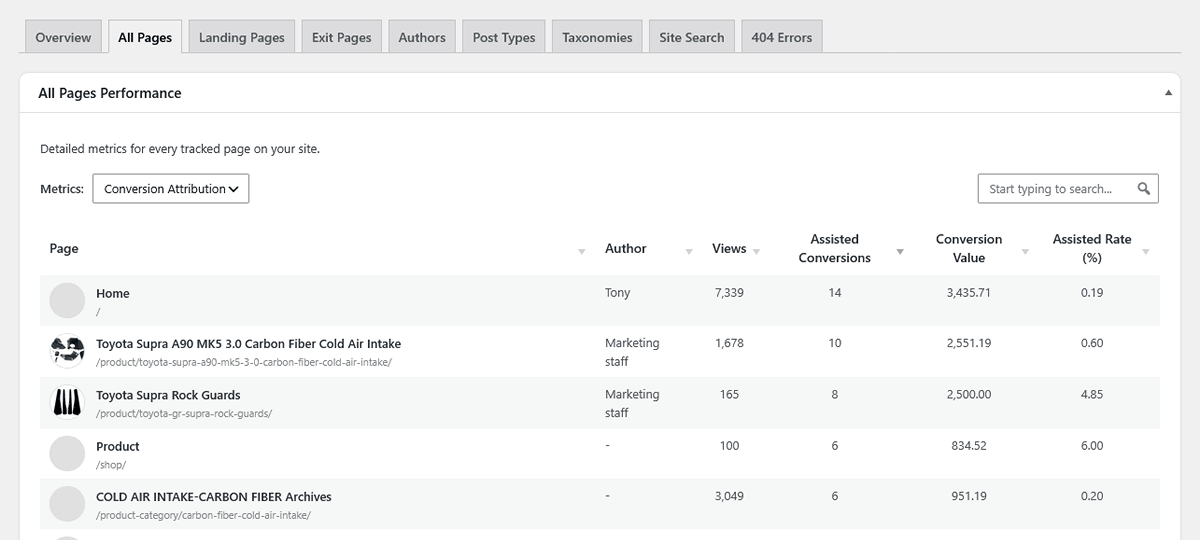 WP Insights Pro, content all pages assisted conversions analytics