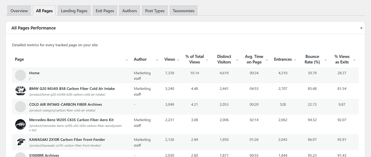 WP Insights Pro, content all pages performance