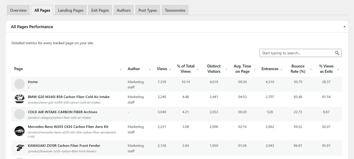 WP Insights Pro, content all pages performance
