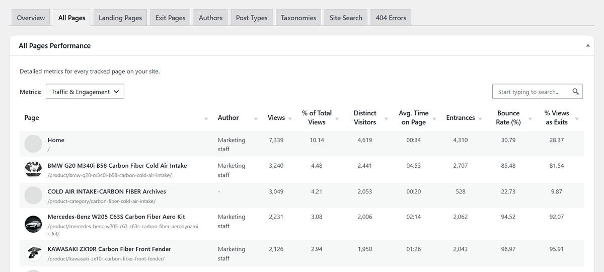 WP Insights Pro, content all pages performance