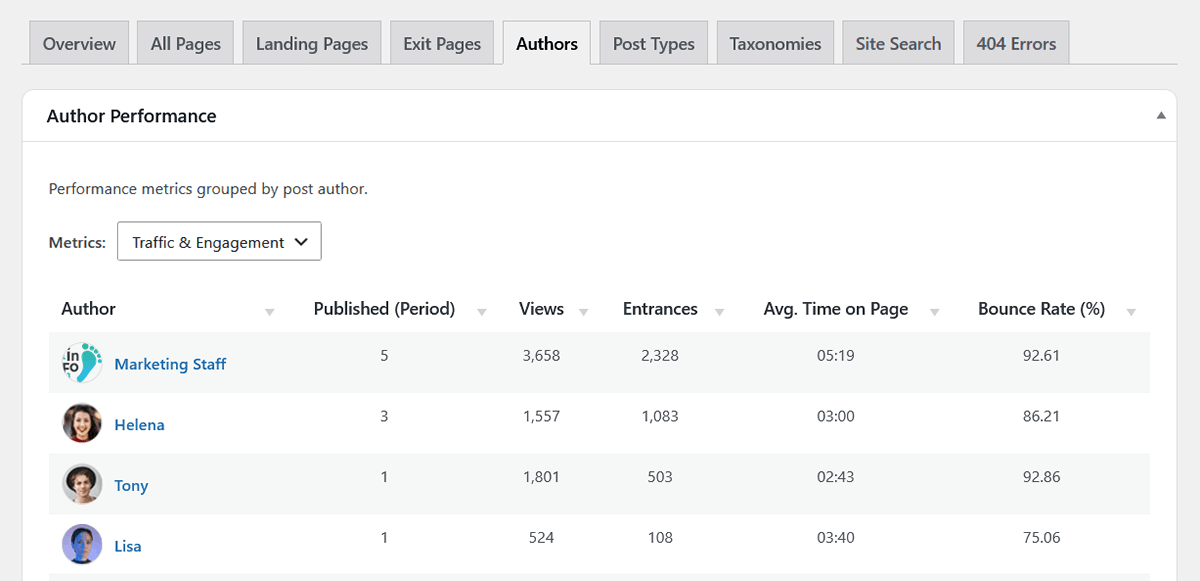 Screenshot of All Authors table in WP Insights Pro WordPress content analytics