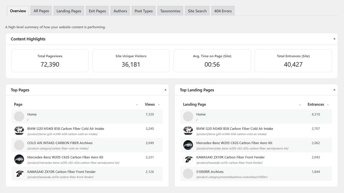 WordPress content analytics report overview