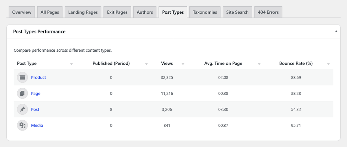 Content post types