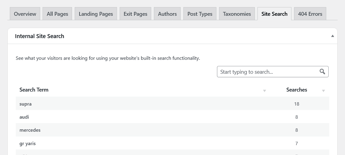 Content search analytics