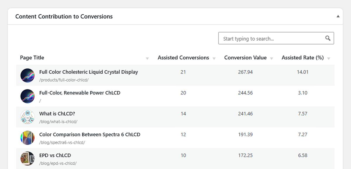 Content single author assisted conversions table