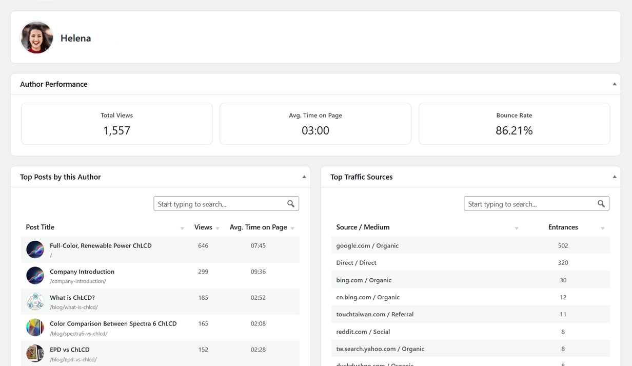 Content single author dashboard