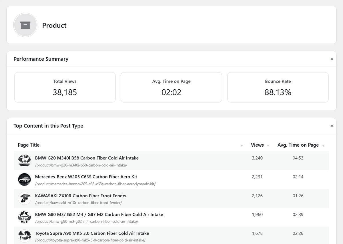 Content single post type dashboard