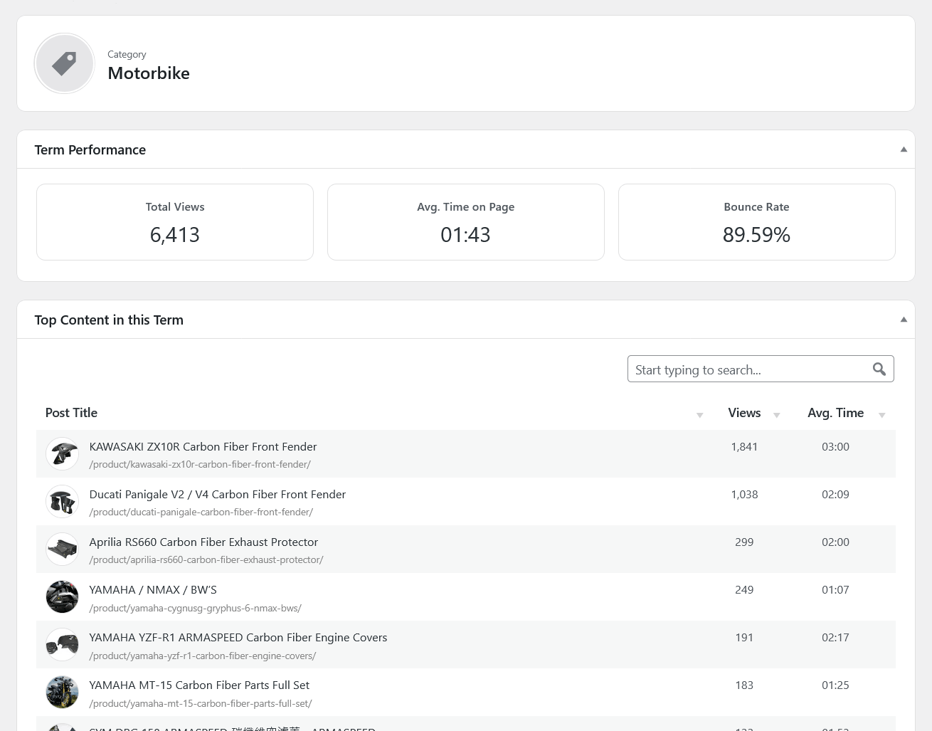 Content single term dashboard
