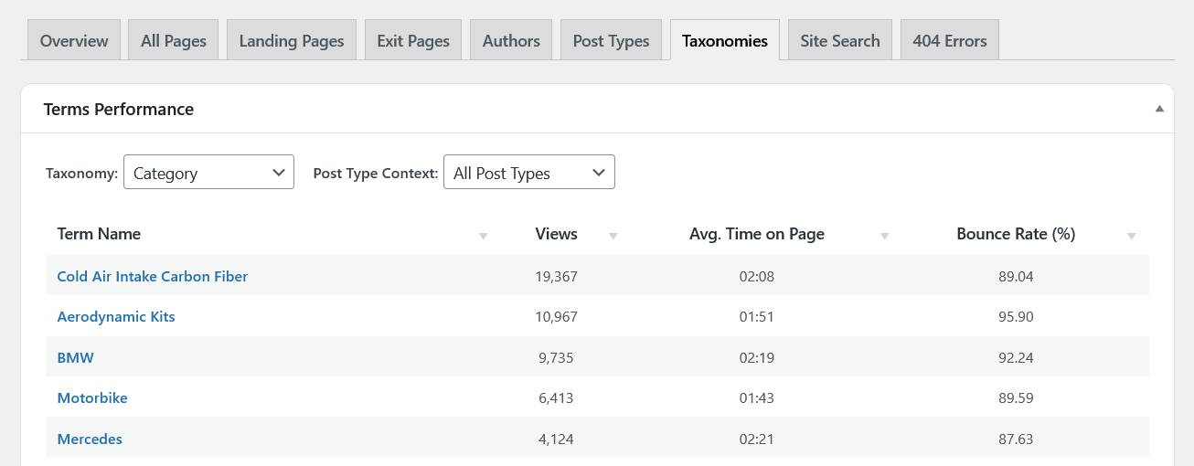 Content taxonomies dashboard