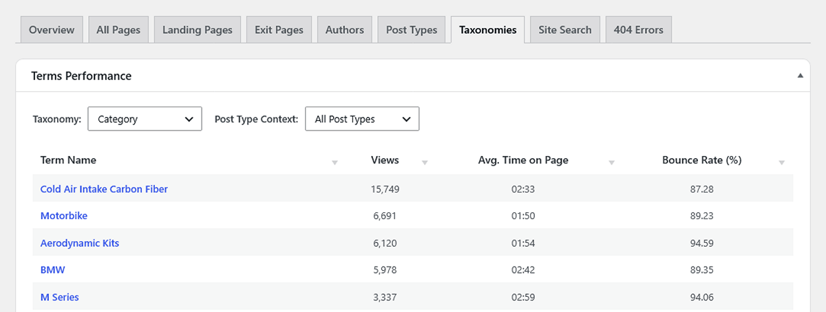 Content taxonomies dashboard