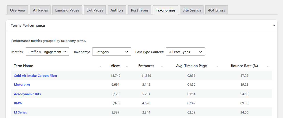 Content taxonomies dashboard