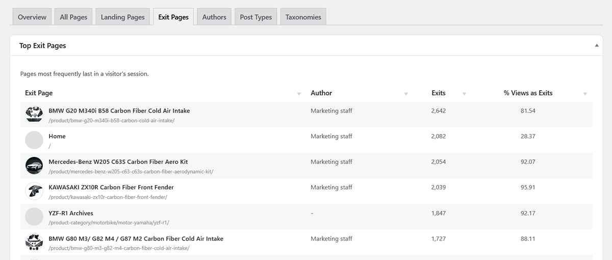 Content top exit pages