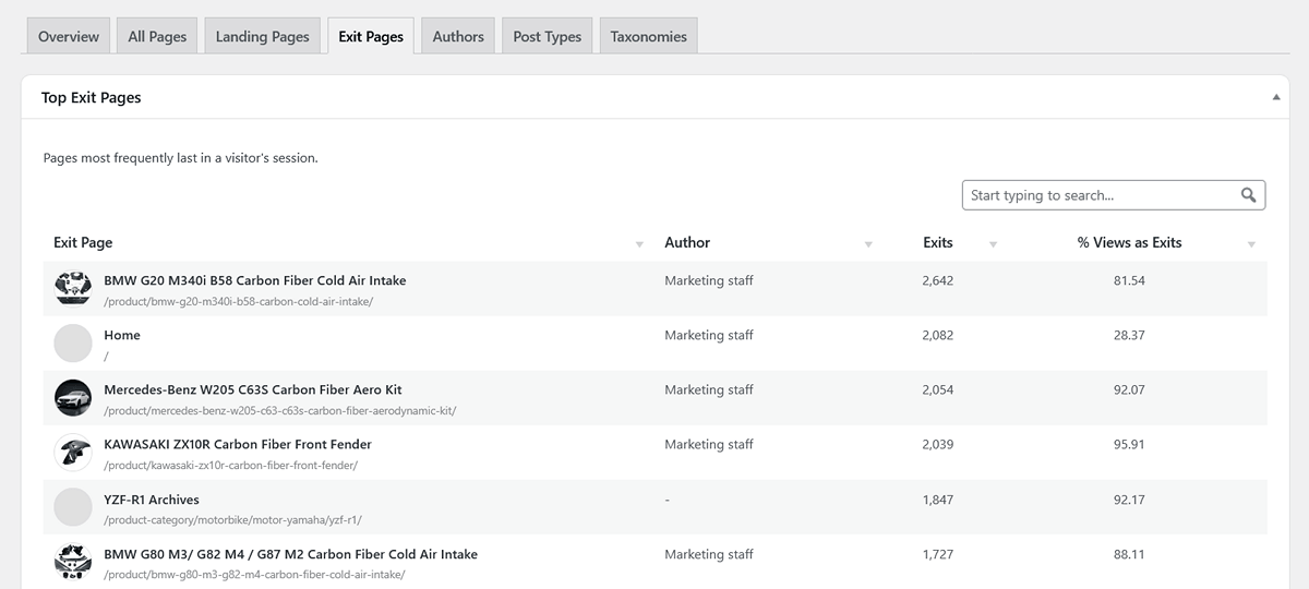 Content top exit pages