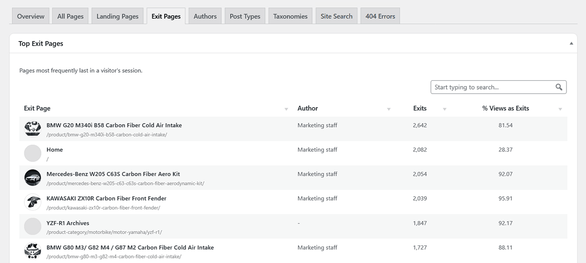 Content top exit pages