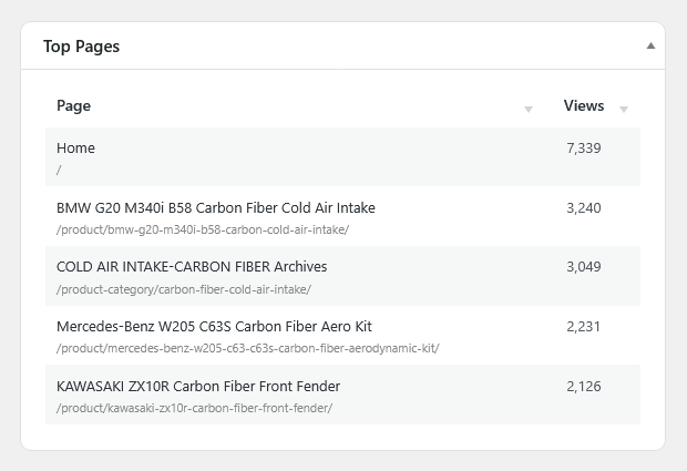 WP Insights Pro top pages table