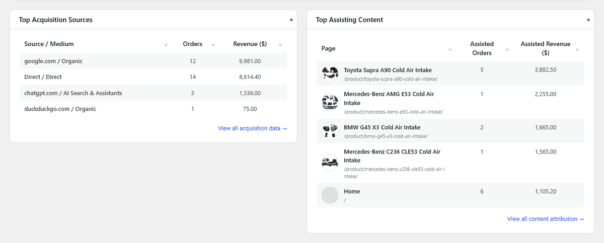 WooCommerce analytics reports showing top assisting content tables in WordPress
