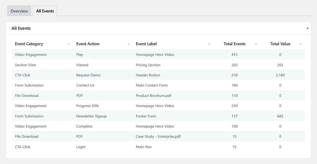 WP Insights Pro all events table