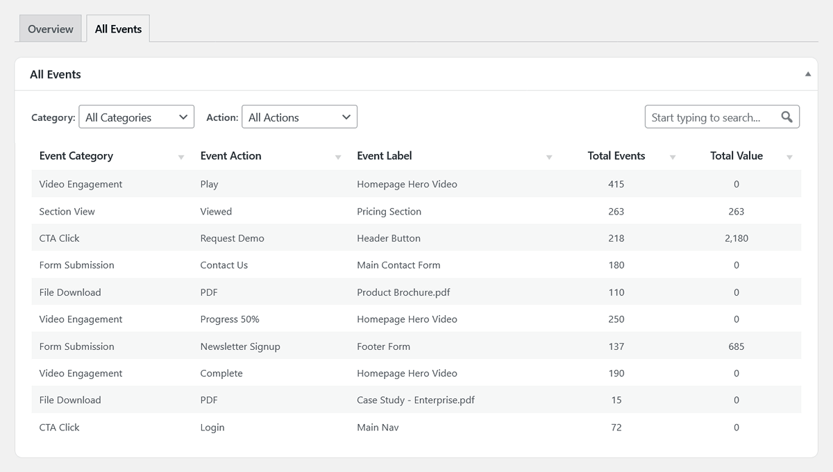 WP Insights Pro all events table