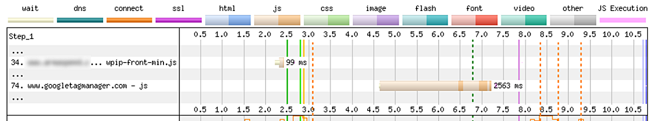 Google analytics and wp insights pro js comparison