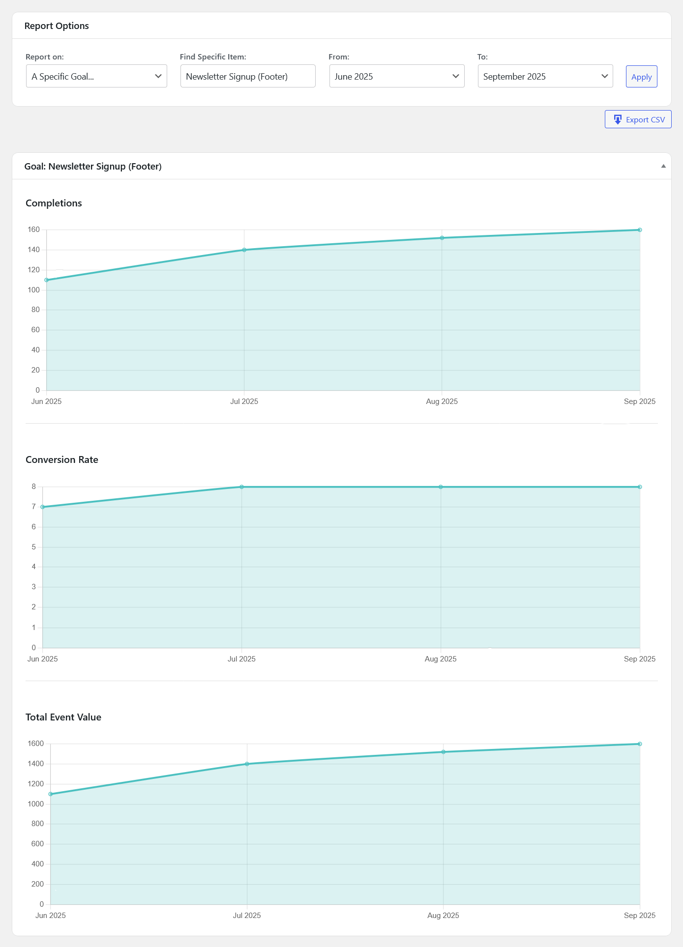 Historical trends goal newsletter