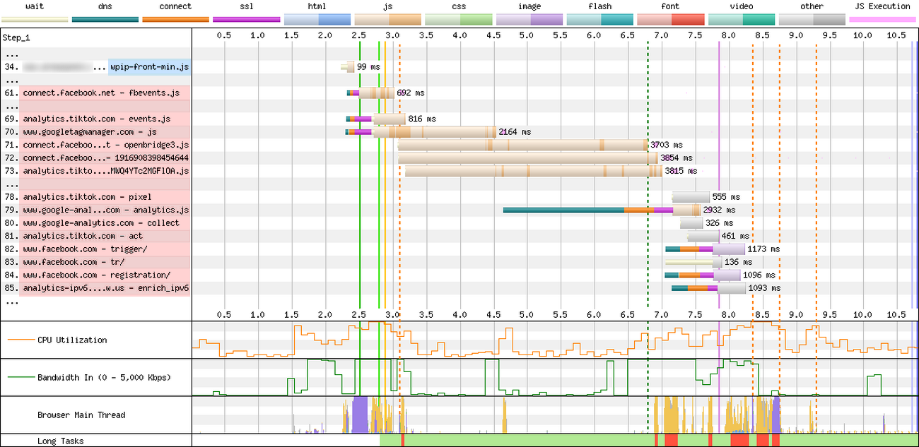 Waterfall showing loading of analytics scripts
