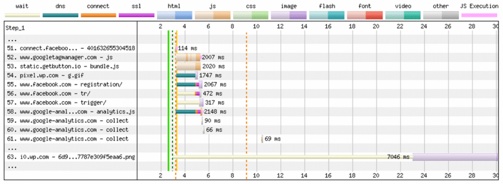 Waterfall to identify the slow third party scripts