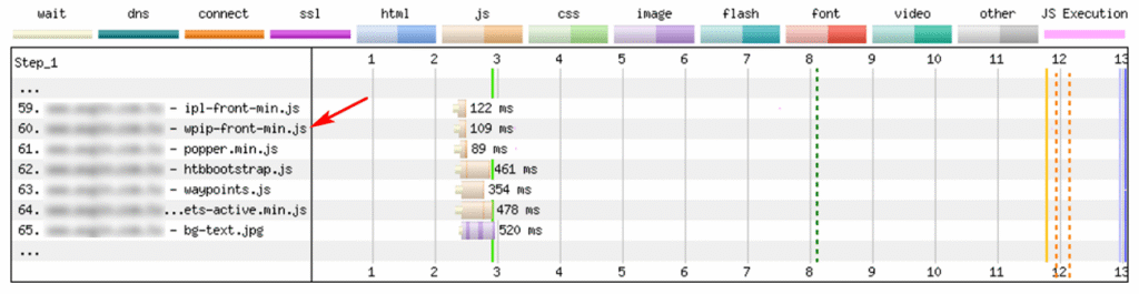 Waterfall with loading time of WP Insights Pro script