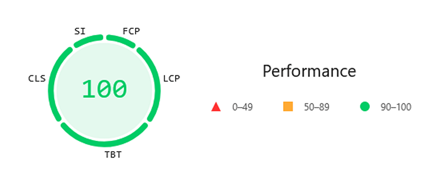 Google PageSpeed Insights score 100