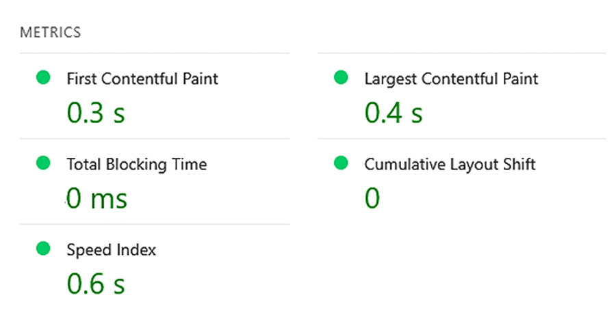 Google PageSpeed Insights metrics