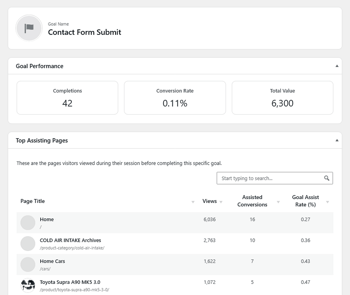Conversions report for contact form goal