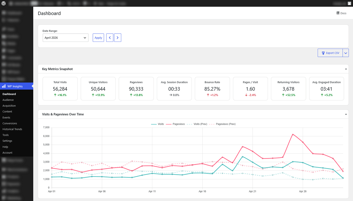 WP Insights Pro dashboard