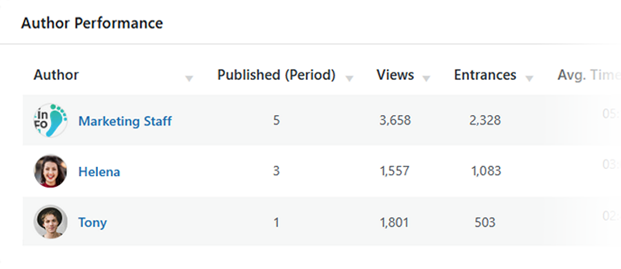 WordPress authors analytics